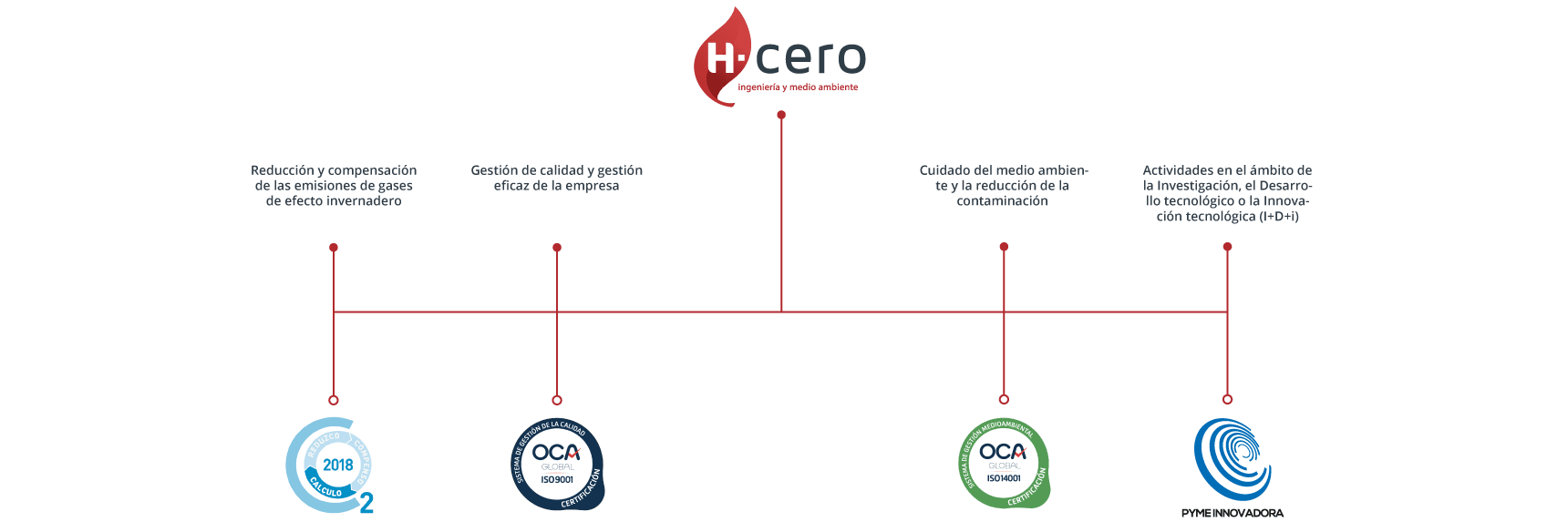 pc-1720 H-cero Ingeniería y medio ambiente