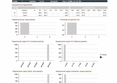 Inventario Trifor Informe de regeneración