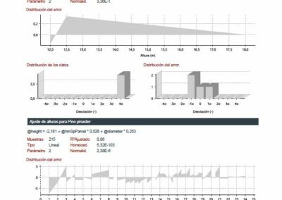 Inventario Trifor Ajustes de altura