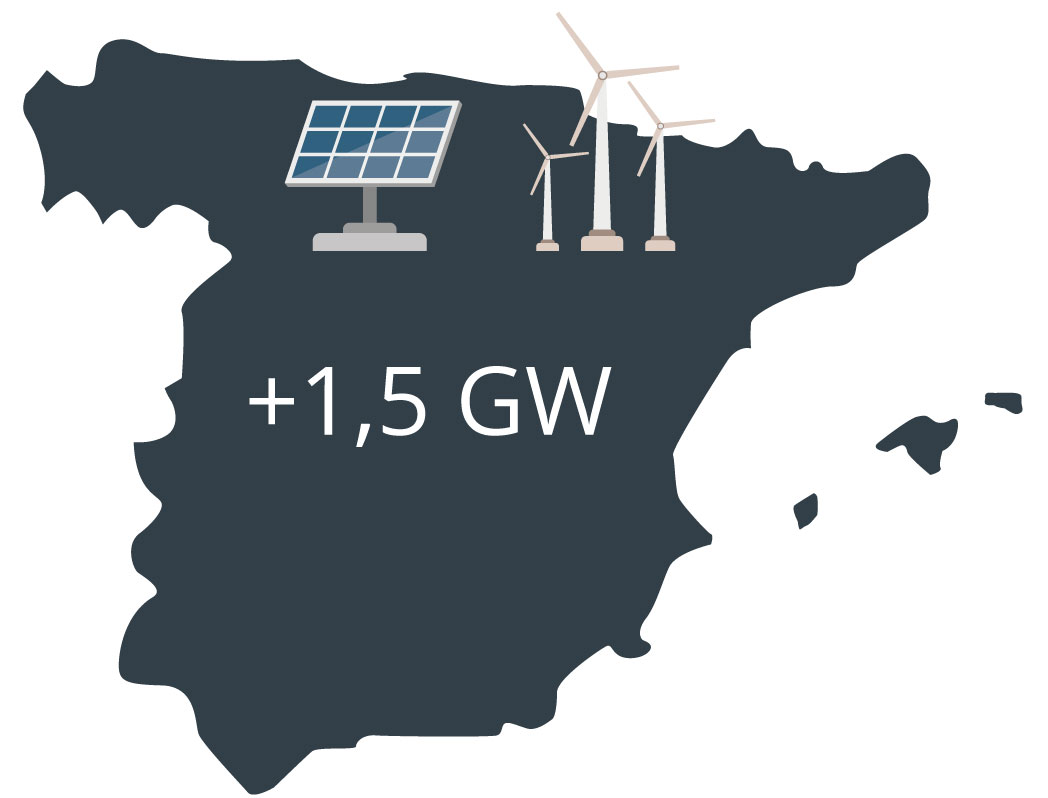 Proyectos energía solar